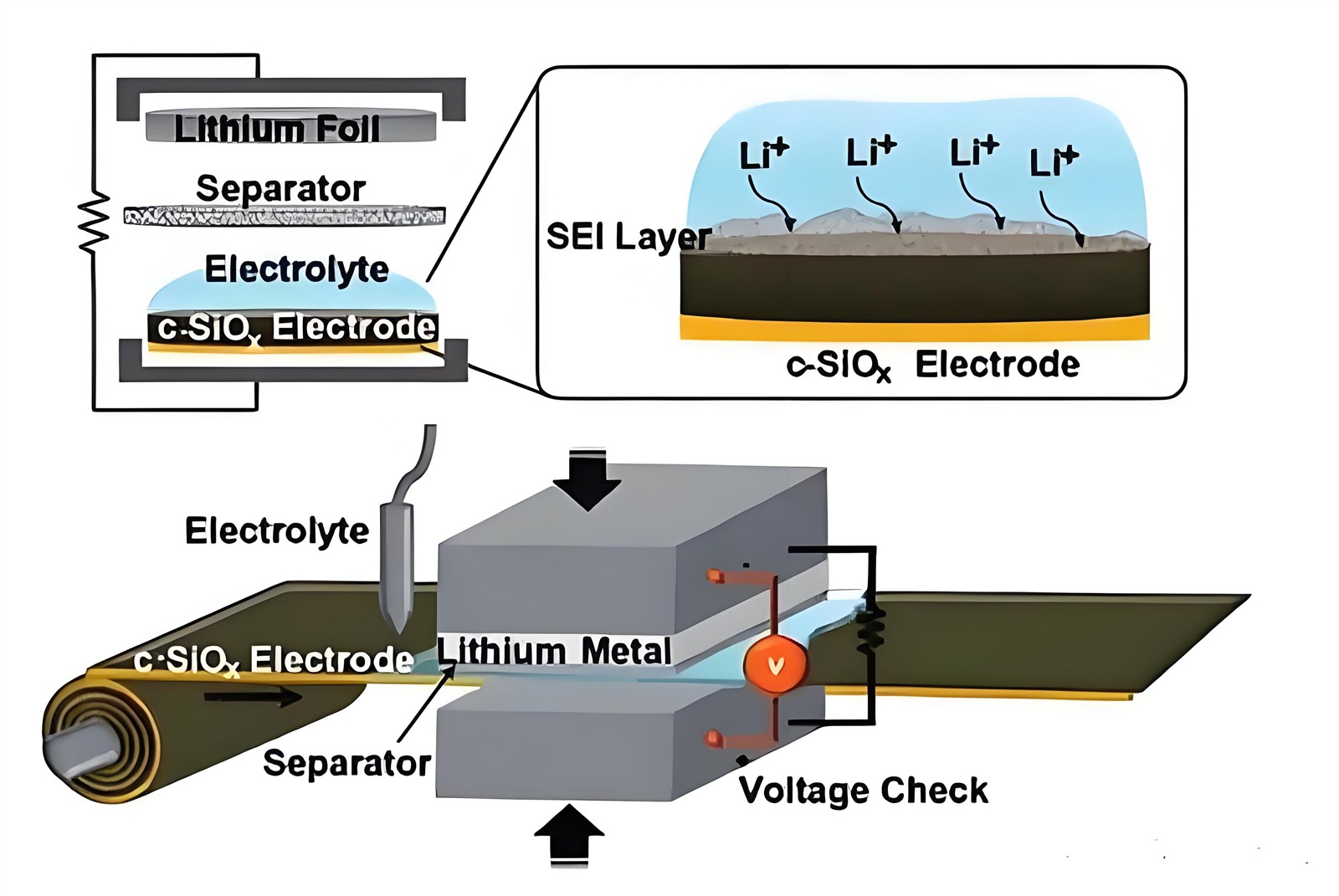 Advanced Lithium Ion Technology Advanced Lithium Ion Technology